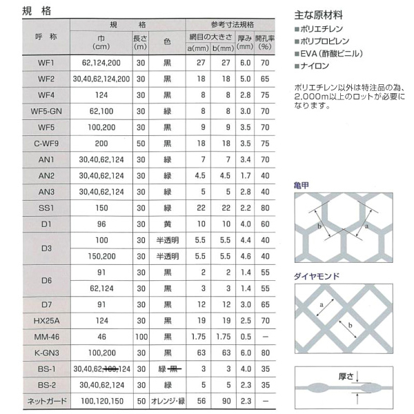 ネトロンネット
